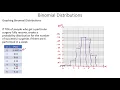4 4 Binomial Graphs Mean and Standard Deviation