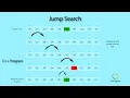 Jump Search Jump Search with C Searching Algorithm C goforgyan com