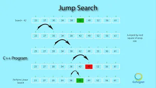 Jump Search Jump Search with C Searching Algorithm C goforgyan com