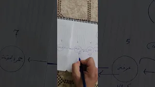 مناسك الحج 2023 بدقيقة 