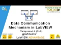 Data Communication in LabVIEW - IndLUG