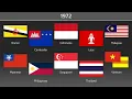 Download Lagu ASEAN Countries Flags Timeline