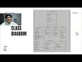 STUDENT OUTING SYSTEM GROUP 5 GROUPWORK PROJECT ECS2501 - OBJECT ORIENTED PROGRAMMING
