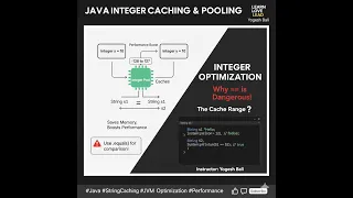 Java Integer Objects Caching