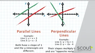 Build Your Math Foundation Integrated Math 1