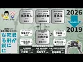 【君が死刑になる前に】汐梨と凛は結託していて実は何度も過去に来てるのでは⁈女子高生は誰なのか。2話直後謎まとめ《きゃりー/ウーママ》 #加藤清史郎 #唐田えりか #君が死刑になる前に