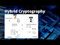 Hybrid Cryptosystem with RSA and AES