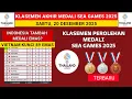WOW KLASEMEN AKHIR EMAS INDONESIA- Klasemen Perolehan medali Sea Games 2025 Terbaru hari ini -medali