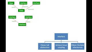 Java Tu-41 Java interface with examples