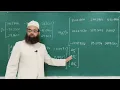 Numerical on Newton-Raphson Method of Load Flow Part 2