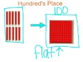 Place Value Lesson for 2nd grade
