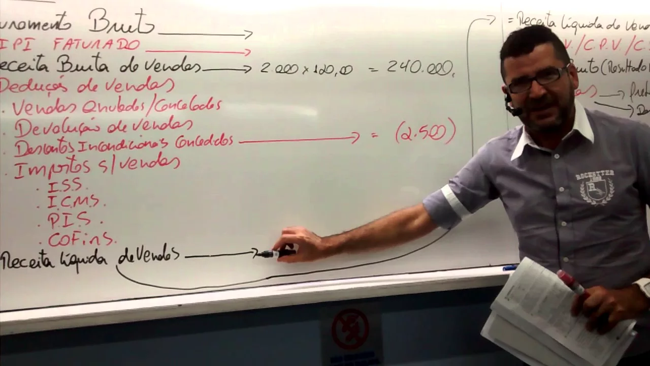 Aula conceitual sobre Ativo, Passivo, Receitas e Despesas.. 