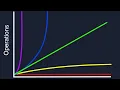 Big O Notation JavaScript Algorithms Lesson 4
