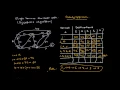 Dijkstra s Algorithm Single Source shortest Path - Greedy Approach