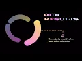 07 - Online or Offline education Eng proj there s a catch here