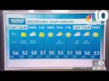 Weather forecast Windy start to weekend