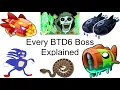 EVERY Boss in BTD6 Explained