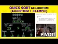 Quick Sort Algorithm How Quick Sort Works Example Diagram Part - 1 Sorting Algorithms