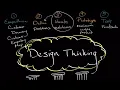 Design Thinking for Entrepreneurs New Venture Launch