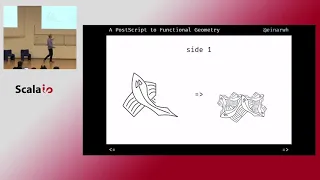 Composition by Juxtaposition A PostScript on Functional Geometry - Einar W Host