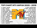 Download Lagu Anak Mtv Ampuh Ngumpul Sini Kita Nostalgia | Lagu Pop Indonesia Terpopuler Era 2005-2010