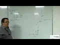 A-Level Further Maths C3-24 3D Matrices Deriving the General Rotation Matrices