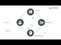 The Front Door Unlock Access with a Universal Intake Eligibility Platform for Human Services