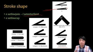 SWTT Postscript Tutorial 10 - Clipping Line shape