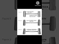 Download Lagu How tyre wear and tear if misaligned   ?