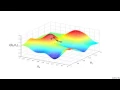 1 2 5 Gradient Descent by Andrew Ng