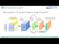 P2B Point-to-Box Network for 3D Object Tracking in Point Clouds