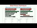 Data Pseudonymization Anonymization