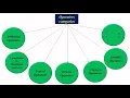 12 Basic Python Lecture 11 Operators and its Categories Arithmetic Comparison Operators