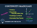 Continuity in Calculus Explained Types Examples Intermediate Value Theorem