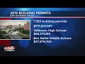 Sioux Falls building permit values top 770 million