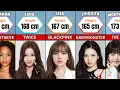 K-Pop Idol Height Female Updated Comparison 2026