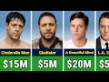Russell Crowe Paycheck For Every Movie He Ever Made