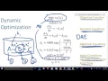 Dynamic Programming Toolbox for MATLAB and Python