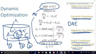 Dynamic Programming Toolbox for MATLAB and Python