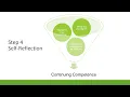 NBAD Continuing Competence Program - Creating SMART learning goals