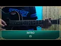 Tutorial gitar edane kau pikir kaulah segalanya