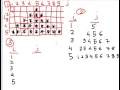 Star Pattern 5 Program in C