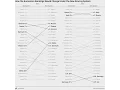 The Data School Gym - Conditional Formatting a Slope Graph