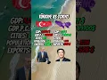 Türkiye VS Tokyo Comparison 🔥 #comparison #vs #size #turkey #tokyo #japan