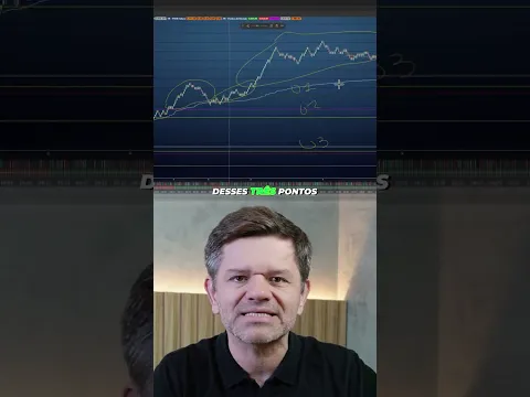 A regra de ouro dos 3 pontos: Quando comprar ou vender no Day Trade