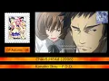 Download Lagu Every Anime Song by Kanako Itou (2001 - 2018)