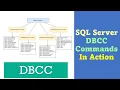 MSSQL - Understanding DBCC Commands by Example Opentran logspace traces etc