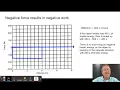 Force vs Distance Graphs