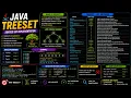 Java TreeSet Concepts All Methods Java Collection Classes for LeetCode Placements