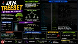 Java TreeSet Concepts All Methods Java Collection Classes for LeetCode Placements